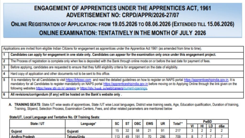 SBI Apprentice Recruitment 2026
