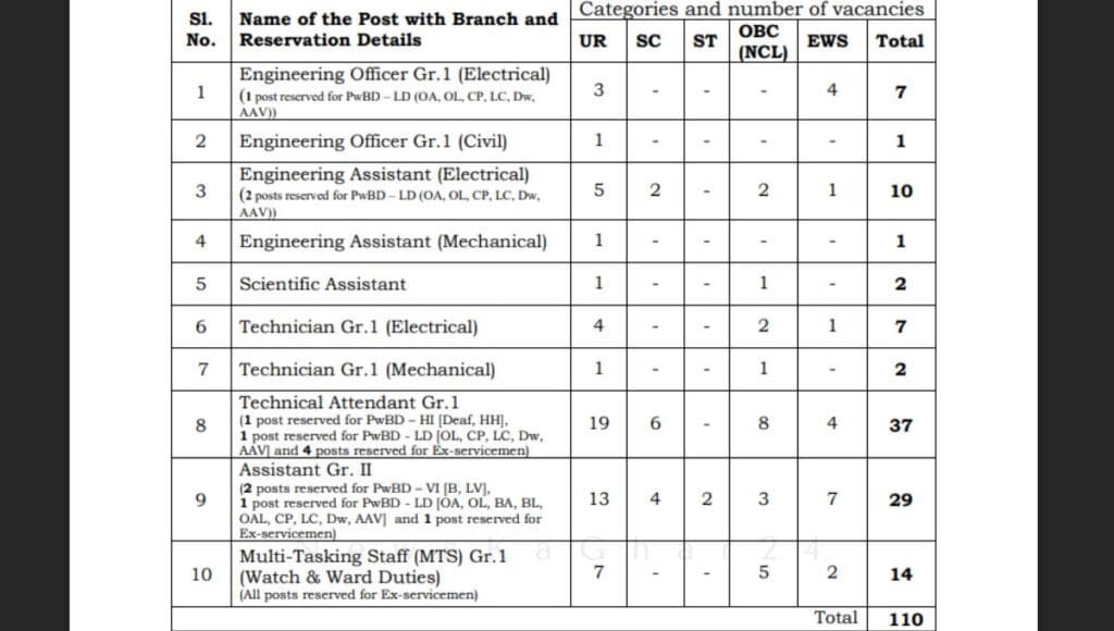 CPRI Vacancy 2026